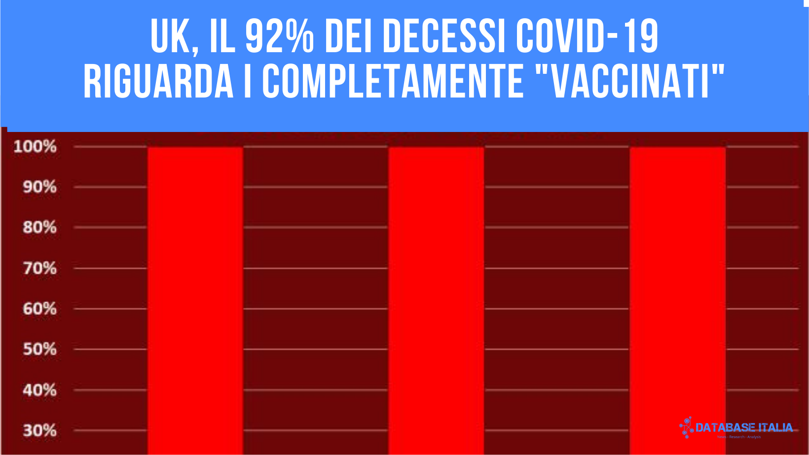 Dati mortalità Covid-19 su base vaccinale
