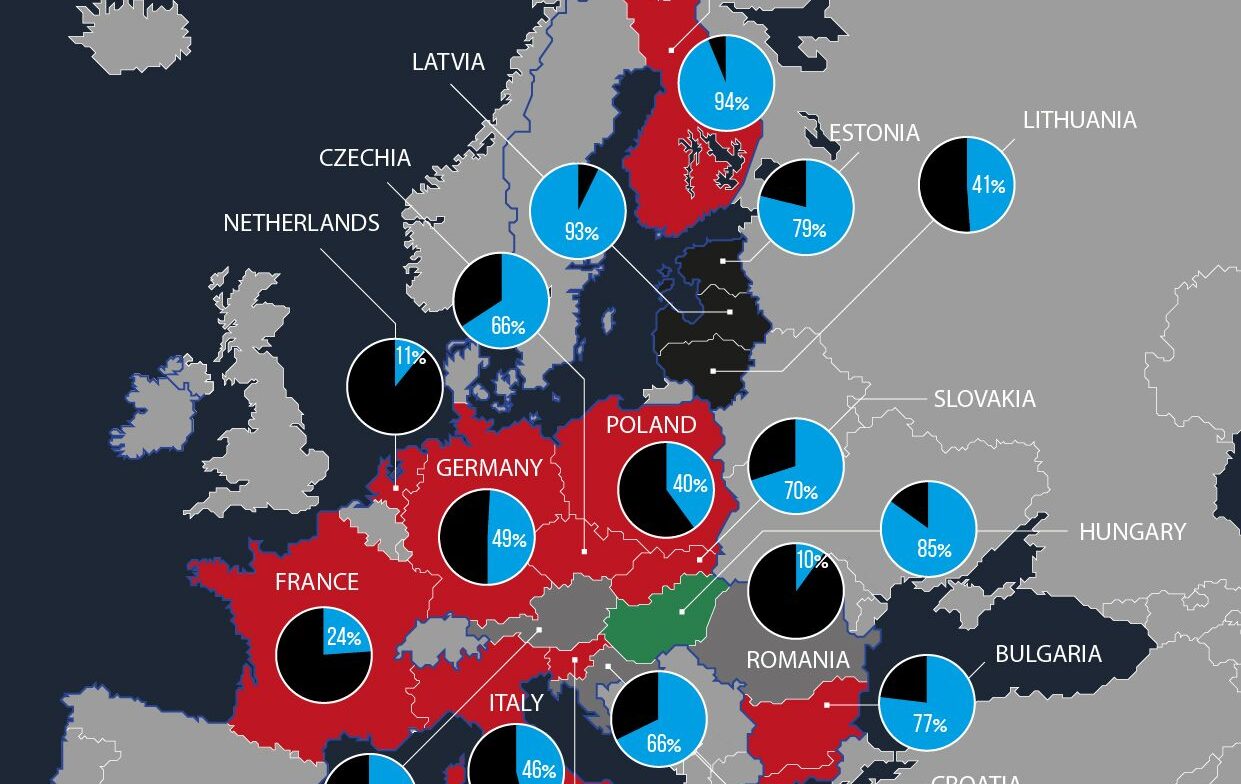 eSituazione del gas in europa